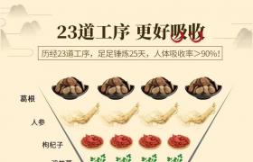 郢惢健人參鹿血糖價格，效果怎么樣！用戶反饋